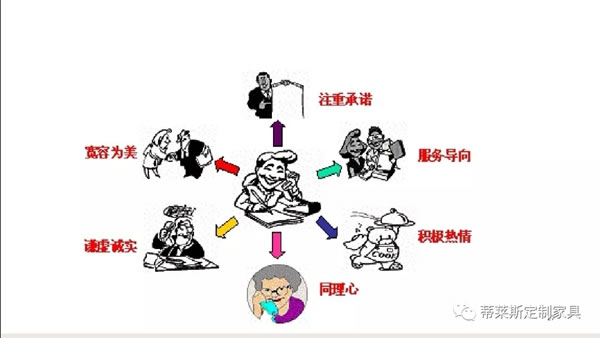 蒂萊斯定制家居以完善售后服務來進行品牌升級