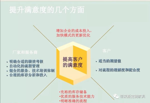 蒂萊斯定制家居以完善售后服務來進行品牌升級