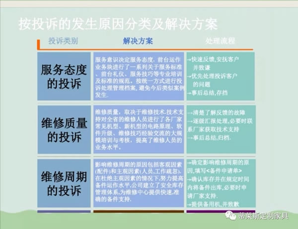蒂萊斯定制家居以完善售后服務來進行品牌升級
