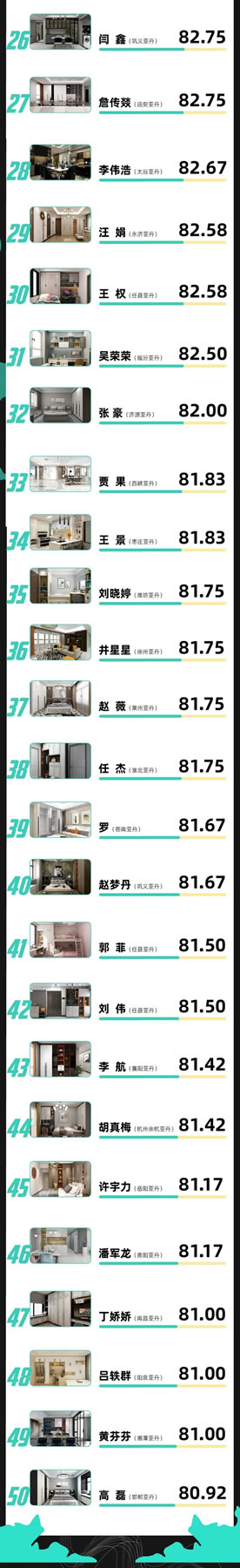 亞丹家居：“無(wú)醛我定義，家居潮設(shè)計(jì)”復(fù)賽名單新鮮出爐