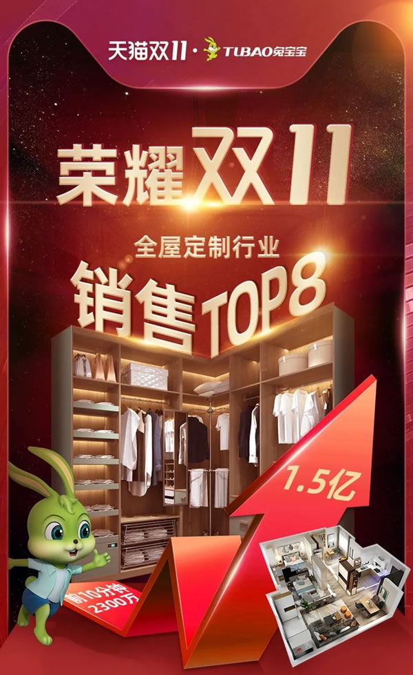 兔寶寶全屋定制2020年雙十一圓滿收官