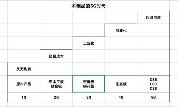千年舟·柏菲倫LSB板，板材中的Pro Max！