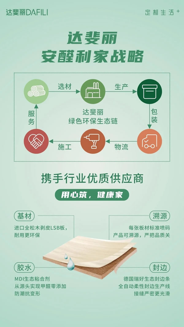 繼CNAS認證后，達斐麗家居麗康板再次獲得國際ILAC-MARS認證