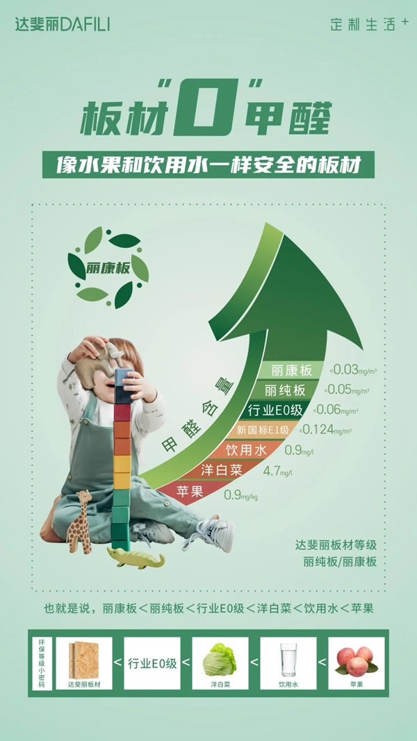 繼CNAS認證后，達斐麗家居麗康板再次獲得國際ILAC-MARS認證