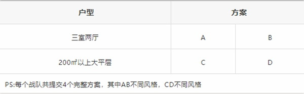 桔家衣柜2020全案設計師方案征集大賽