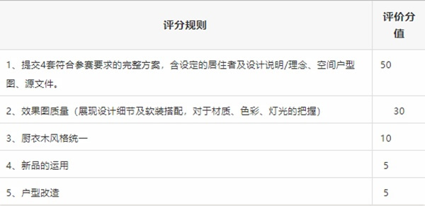 桔家衣柜2020全案設計師方案征集大賽