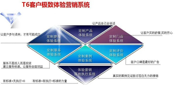 伊百麗全屋定制T6全國聯(lián)動戰(zhàn)役目標完成率高達183%