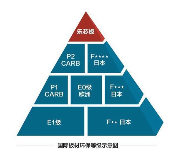 我樂家居鉅惠雙節(jié) 高端爆品迎金秋