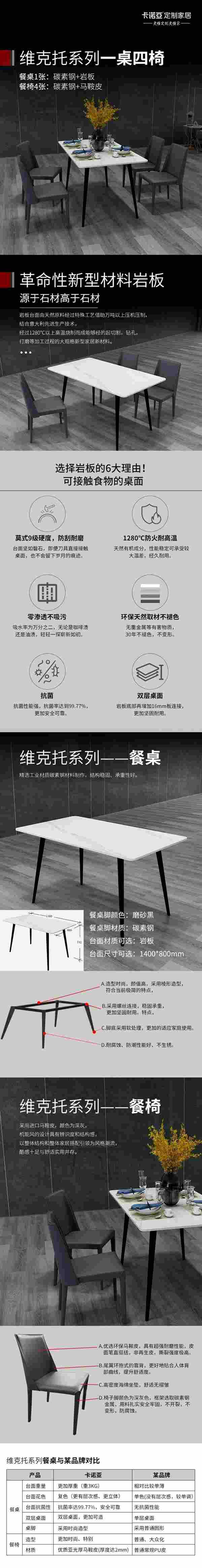 卡諾亞定制家居新品：維克托系列餐桌椅