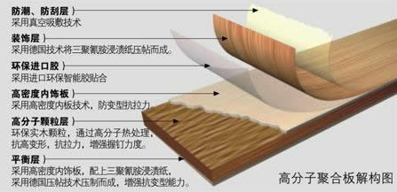 歐派衣柜板材分析  層層把關(guān)高質(zhì)量