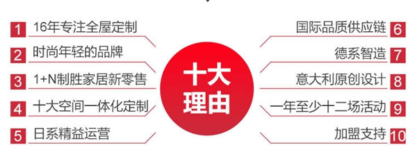 勞卡全屋定制品牌優(yōu)勢(shì)介紹，加盟靠譜嗎？