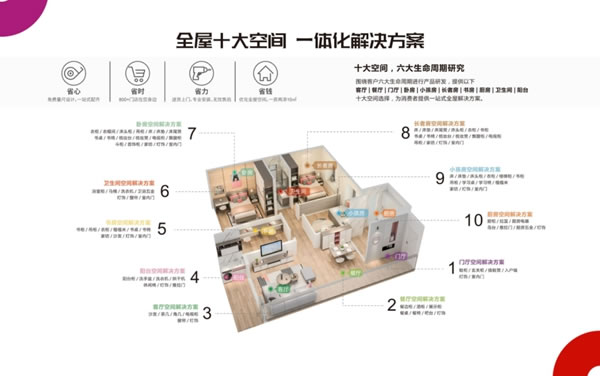 勞卡全屋定制6大品牌優(yōu)勢助力經(jīng)銷商持續(xù)盈利！