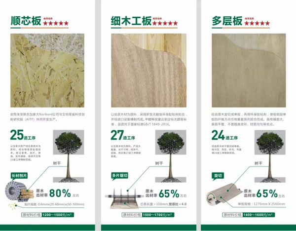 兔寶寶全屋定制產(chǎn)品怎么樣？環(huán)保嗎？