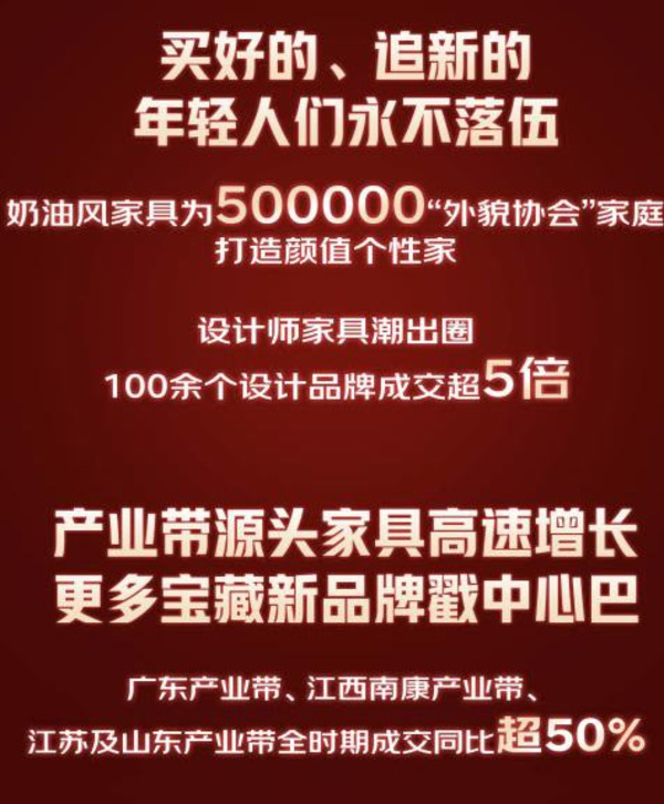 京東618家具開賣30秒即破億，超50個品類成交額同比翻番！_3
