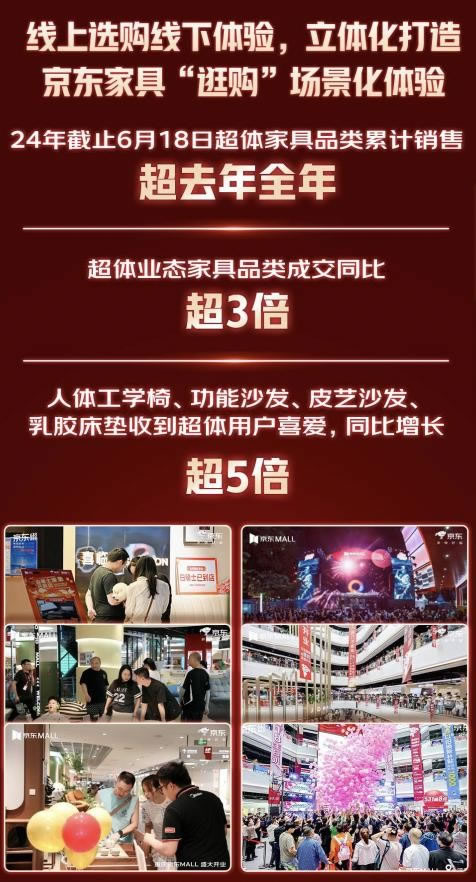 京東618家具開賣30秒即破億，超50個品類成交額同比翻番！_7