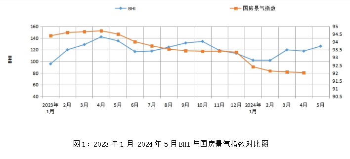 5月全國建材家居賣場銷售額1288億，環(huán)比漲15.57%，同比跌7.35%_2