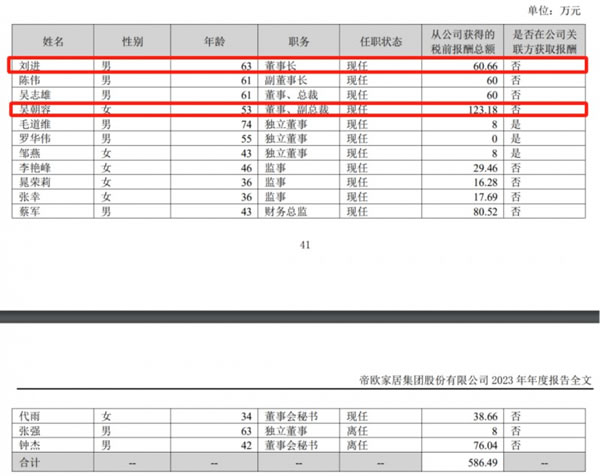 志邦家居聘任兩位副總裁；原皮阿諾總裁胡造奇、原夢天家居副總裁屈凡軍履新；_8