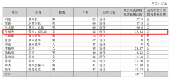 志邦家居聘任兩位副總裁；原皮阿諾總裁胡造奇、原夢天家居副總裁屈凡軍履新；_9