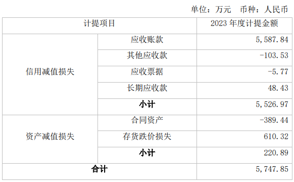 喜臨門2023年?duì)I收86.78億，凈利潤4.29億，實(shí)現(xiàn)雙增長！_2