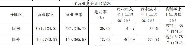 喜臨門2023年?duì)I收86.78億，凈利潤4.29億，實(shí)現(xiàn)雙增長！_5