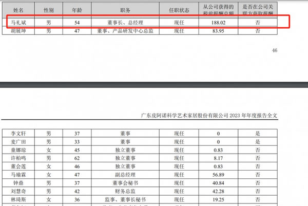 皮阿諾：6位董監(jiān)高離任，董事長(zhǎng)馬禮斌薪酬188萬(wàn)元微降_2