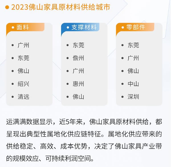 《佛山家具產(chǎn)業(yè)帶供應鏈物流洞察白皮書》重磅發(fā)布_4