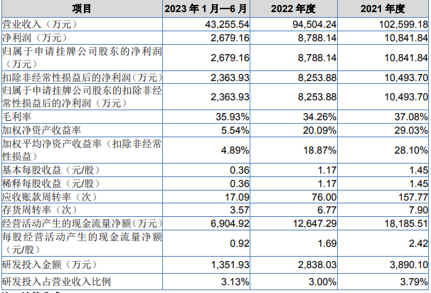 瑪格家居成功掛牌新三板！_2