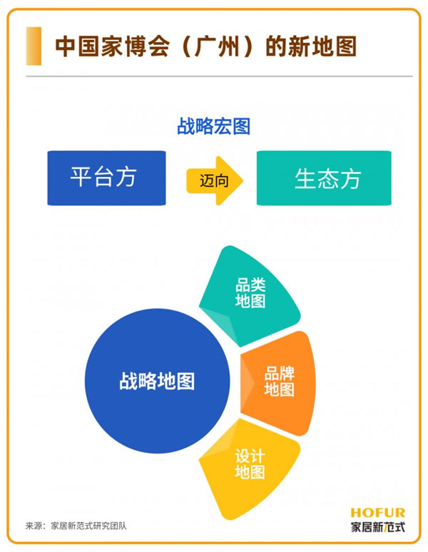 獨(dú)家新觀丨家居“新質(zhì)生產(chǎn)力”的塑造，離不開(kāi)這四張“拼圖”！_2