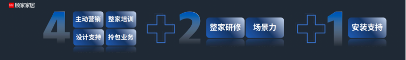 整家戰(zhàn)略全面啟航！顧家家居帶領(lǐng)行業(yè)進入整家深水區(qū)？_17