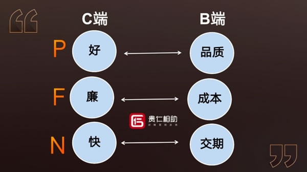 2024還能怎么卷：歐派一開年開始卷交期了！_2
