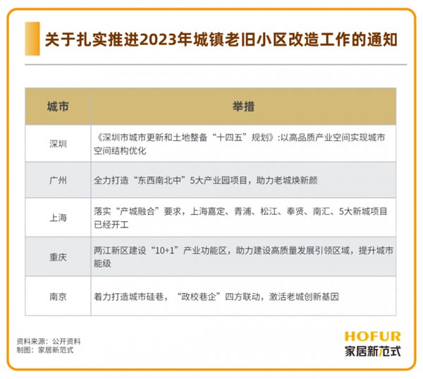 舊改翻新需求加速爆發(fā)，看這些家居廠商如何啃下“硬骨頭”！_3
