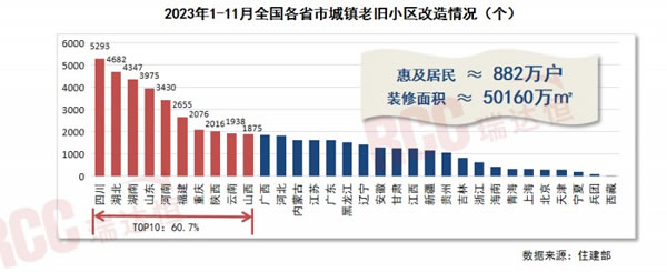 舊改翻新需求加速爆發(fā)，看這些家居廠商如何啃下“硬骨頭”！_5