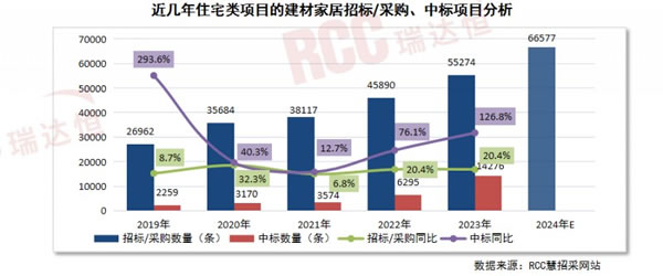 舊改翻新需求加速爆發(fā)，看這些家居廠商如何啃下“硬骨頭”！_7