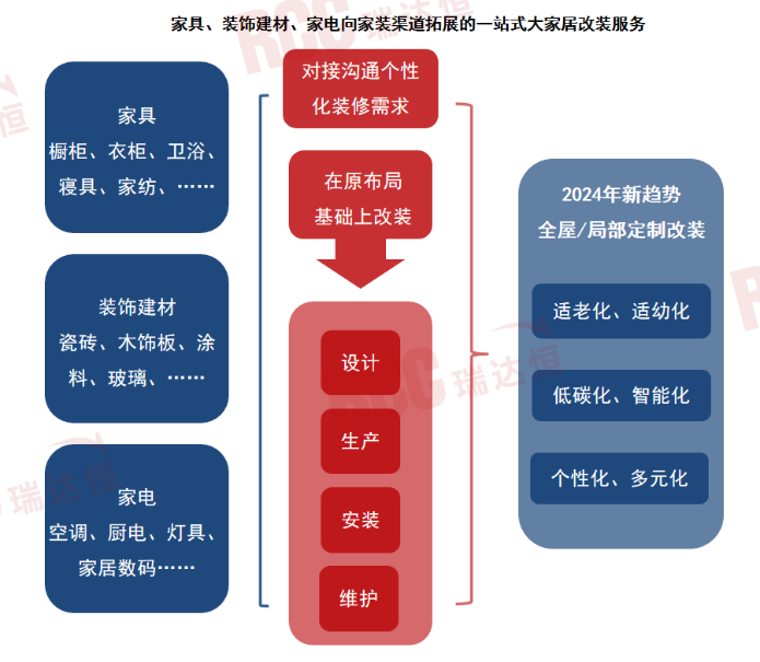 舊改翻新需求加速爆發(fā)，看這些家居廠商如何啃下“硬骨頭”！_8