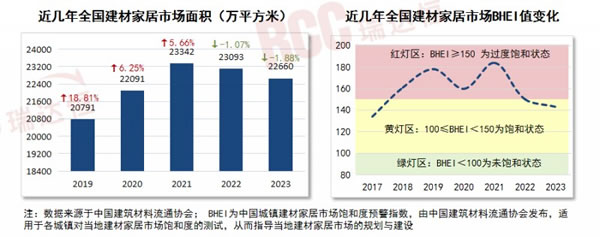 舊改翻新需求加速爆發(fā)，看這些家居廠商如何啃下“硬骨頭”！_10