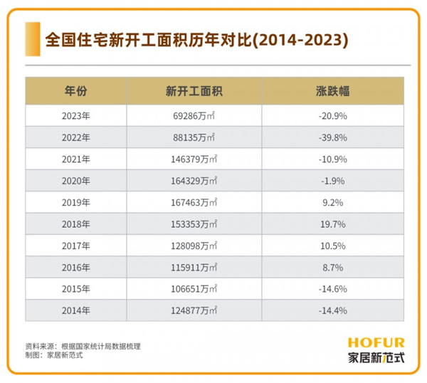 舊改翻新需求加速爆發(fā)，看這些家居廠商如何啃下“硬骨頭”！_11