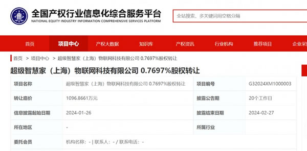 紅星美凱龍掛牌轉(zhuǎn)讓超級智慧家0.77%股權(quán)，底價1096.9萬元_1