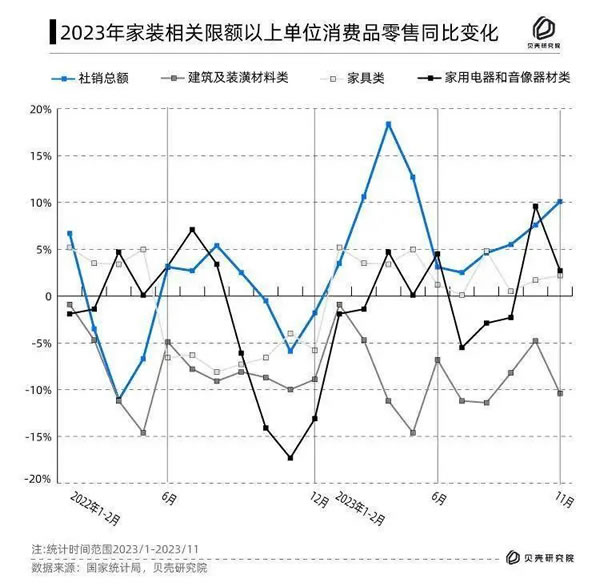 消費(fèi)真的降級了！40.36%的人打算在10萬以內(nèi)搞定家居裝修！_1