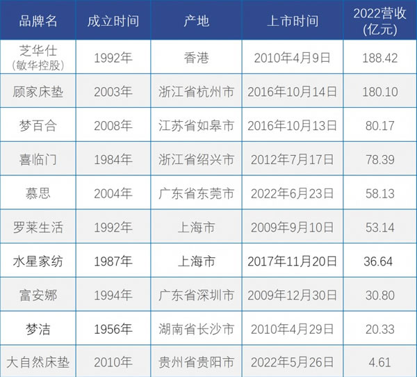 上市企業(yè)表格.png