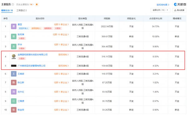 吉福新材啟動(dòng)IPO輔導(dǎo)！索菲亞、金牌廚柜現(xiàn)身股東行列_3