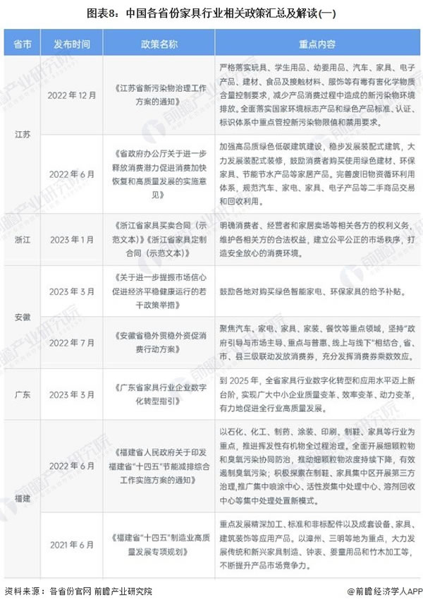 2024迎家居新政落地，城市、展會(huì)、廠商齊發(fā)力_1
