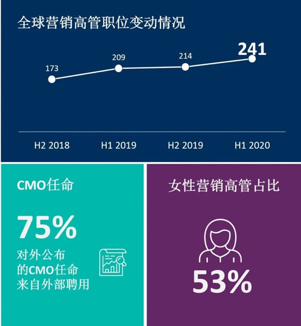 2023年高定家居關(guān)鍵詞：面臨經(jīng)濟(jì)低迷消費(fèi)不振，如何穿云破霧？_3