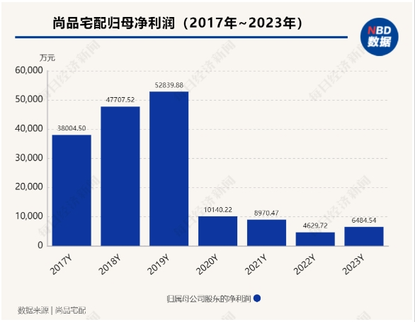 姚良松、孫志勇、李連柱等大咖最新論斷：與房地產(chǎn)分道揚(yáng)鑣才是行業(yè)出路，打贏服務(wù)戰(zhàn)是破卷的關(guān)鍵_4
