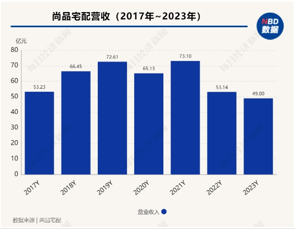 姚良松、孫志勇、李連柱等大咖最新論斷：與房地產(chǎn)分道揚(yáng)鑣才是行業(yè)出路，打贏服務(wù)戰(zhàn)是破卷的關(guān)鍵_5