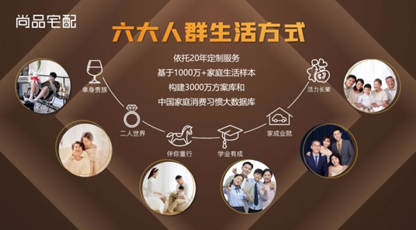尚品宅配重磅發(fā)布活力長輩系列新品煥新銀發(fā)生活方式_2