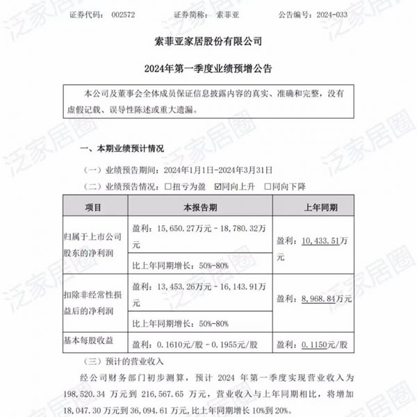九大定制家居上市企業(yè)2023年報(bào)及2024一季度報(bào)全覽！_13
