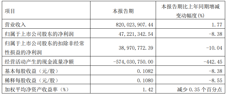 九大定制家居上市企業(yè)2023年報(bào)及2024一季度報(bào)全覽！_15