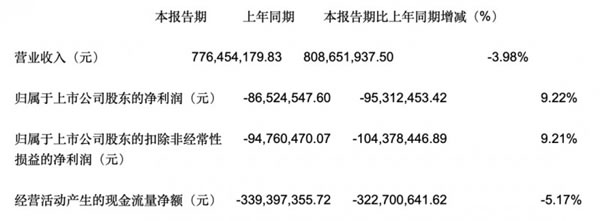 九大定制家居上市企業(yè)2023年報(bào)及2024一季度報(bào)全覽！_17