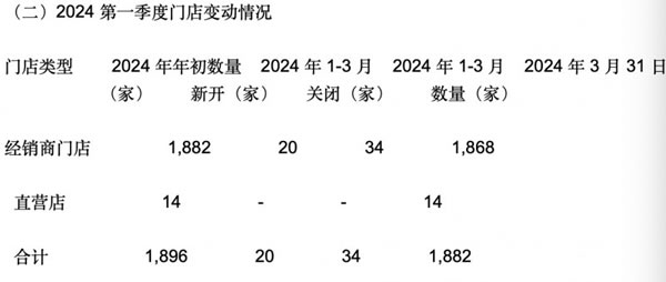 九大定制家居上市企業(yè)2023年報(bào)及2024一季度報(bào)全覽！_19