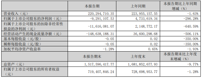 九大定制家居上市企業(yè)2023年報(bào)及2024一季度報(bào)全覽！_21